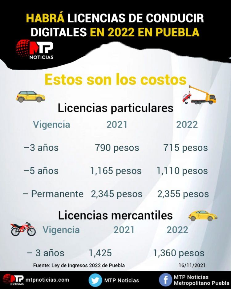 licencias Puebla