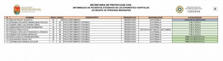 lista migrantes Chiapas