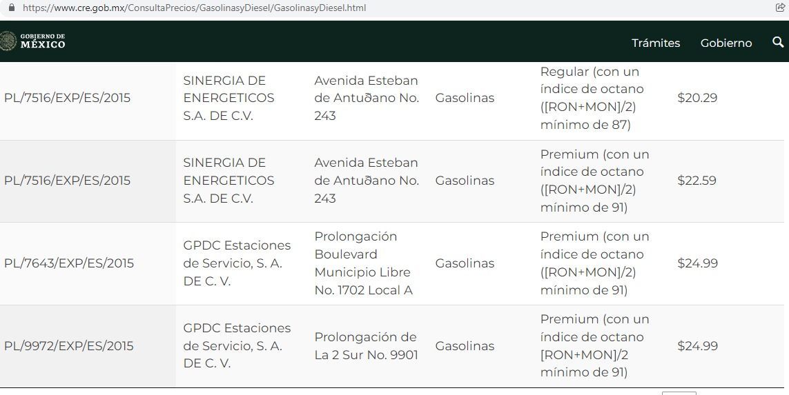 Estas son las gasolineras con los precios más altos en Puebla: hasta en 26 y 27 pesos el litro