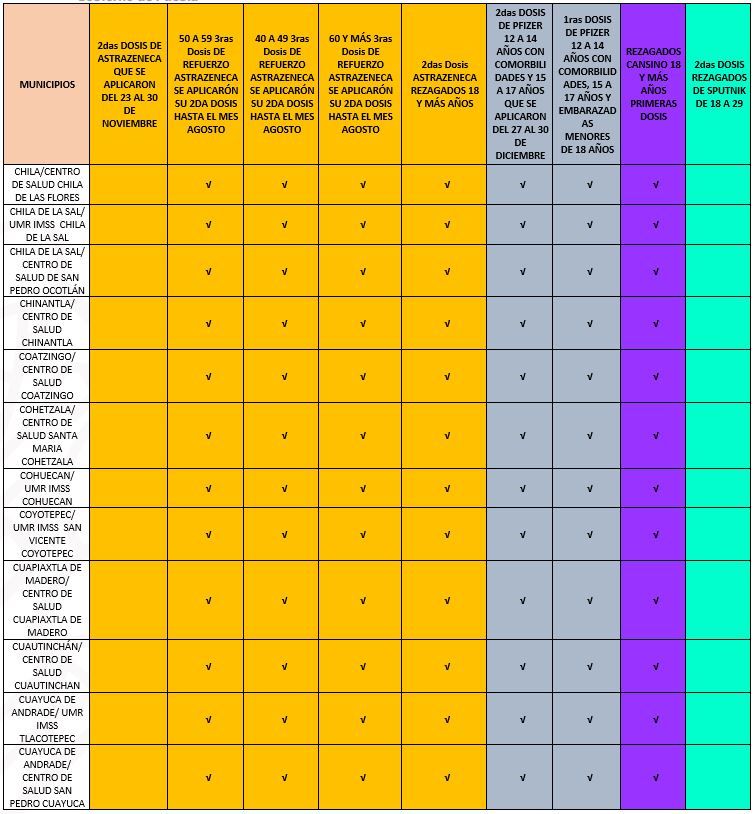 jornada de vacunación