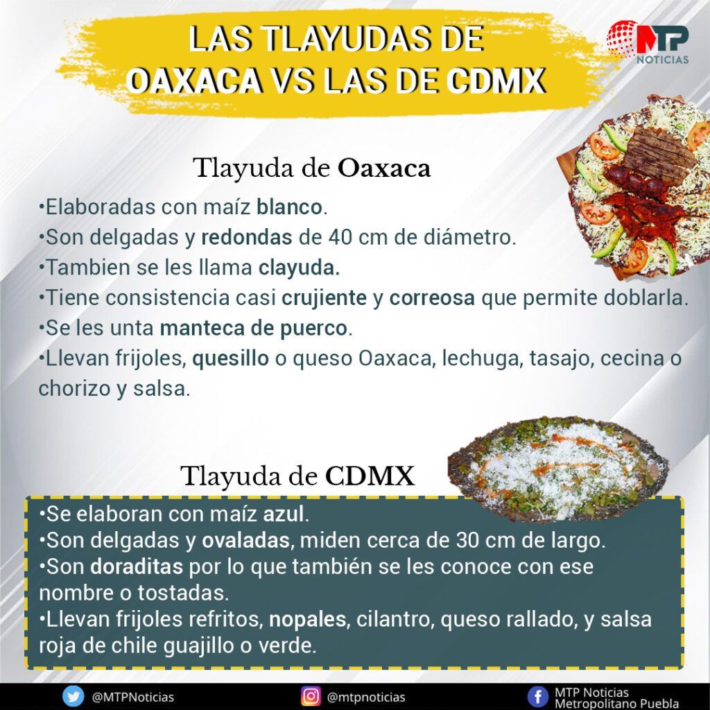 LAS TLAYUDAS DE OAXACA VS LAS DE CDMX
