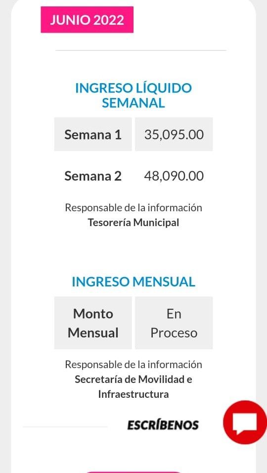 ingresos de parquímetros en Puebla