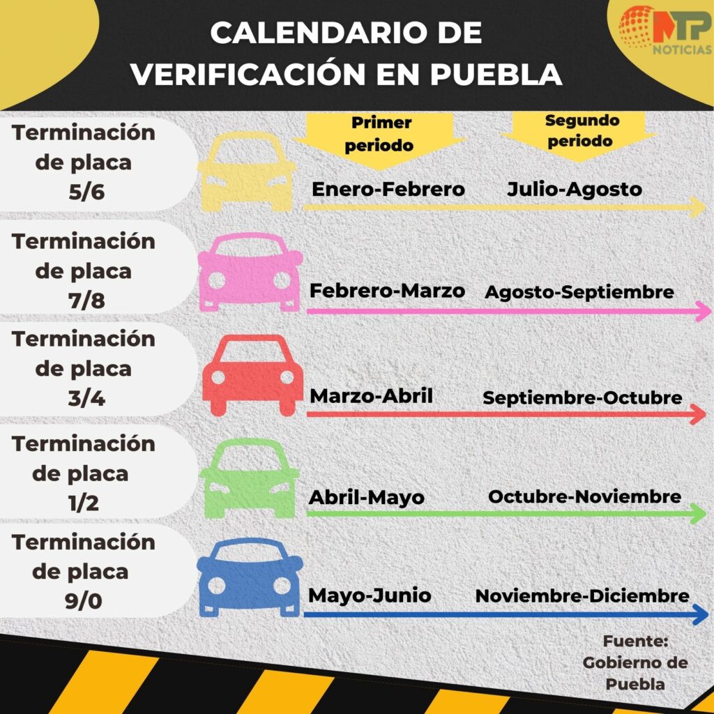 Quienes seran los primeros en hacer la verificación vehicular en Puebla 1