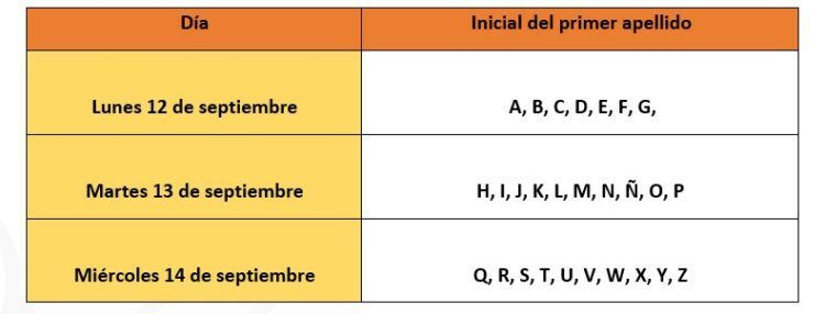 Vcunación Covid en municipios de Puebla