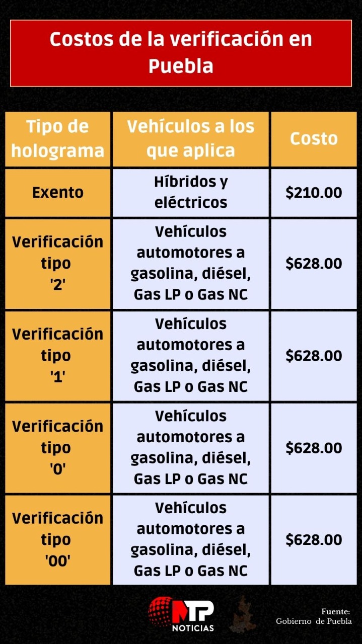 Costos para verificación en Puebla