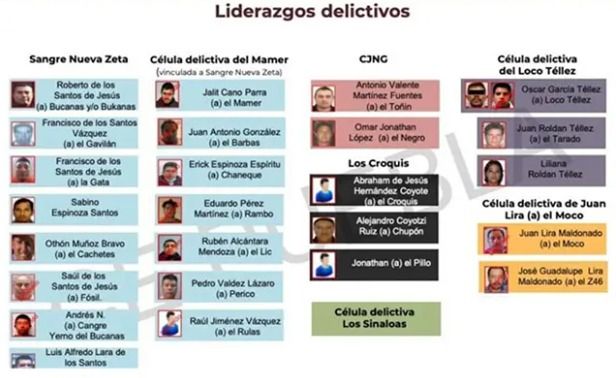 Guacamaya Leaks: ellos son los líderes del crimen organizado en Puebla 