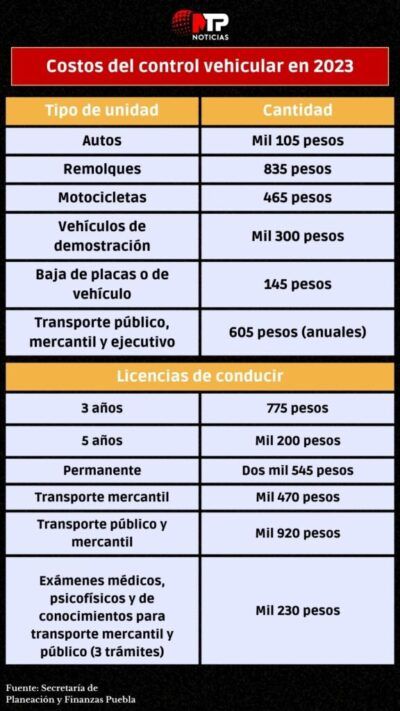 Verificación Vehicular 2023 En Puebla Estos Son Los Costos 2475