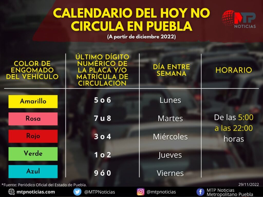 'Hoy No Circula' en Puebla calendario, horarios, multas