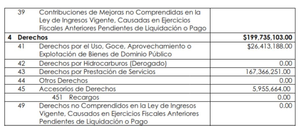 Tlatehui obligará a sanandreseños a pagar 26 millones por alumbrado público en 2023