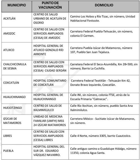 Lista de módulos para vacunación Puebla