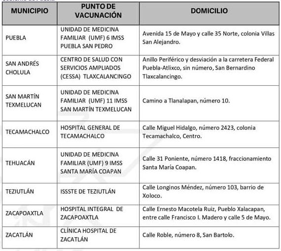 Lista de módulos para vacunación contra Coronavirus en Puebla