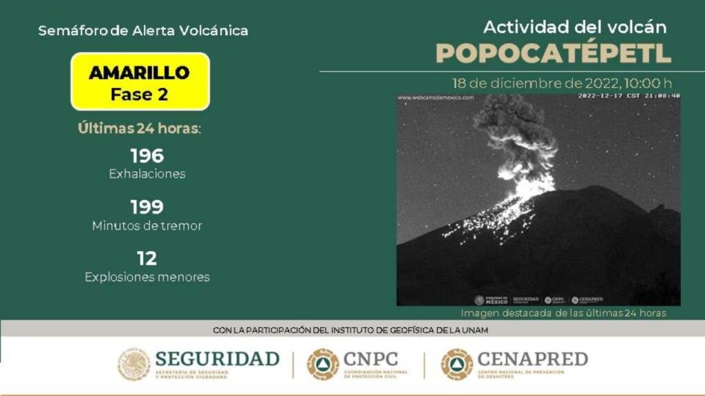 Volcán Popocatépetl: registra explosiones y se prevé caída de ceniza en Puebla
