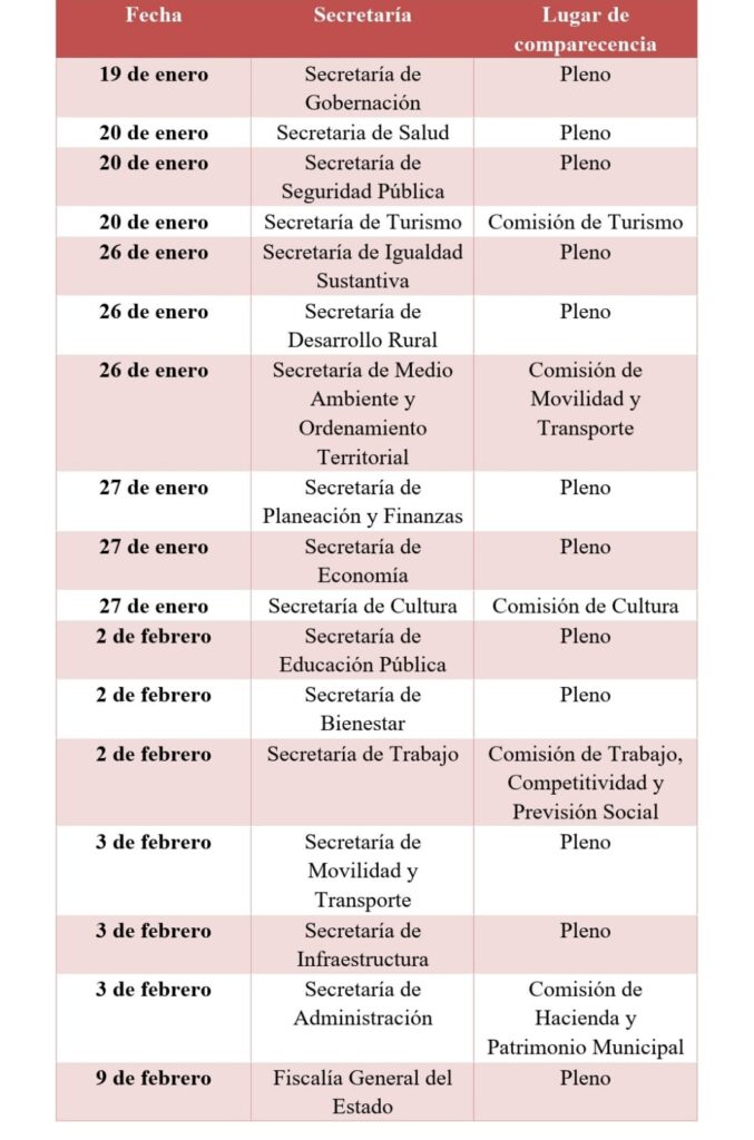 comparecencias de secretarios en Puebla