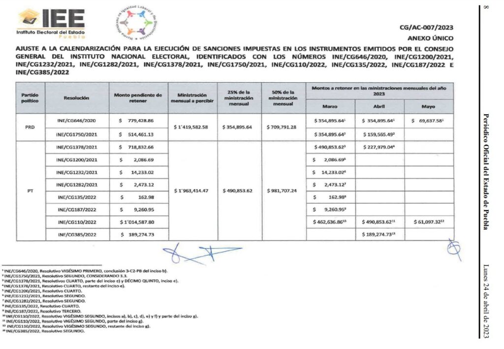 IEE sanciones a partidos