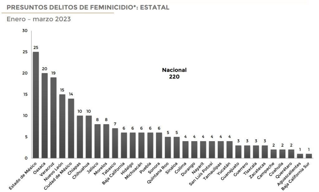 Tabla feminicidios Puebla