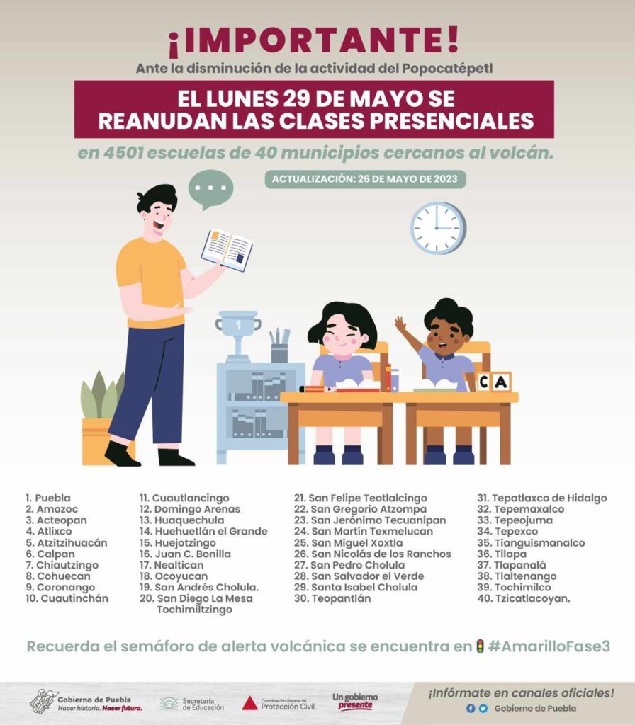 Regresan a clases presenciales 40 municipios de Puebla por actividad a la baja del Popocatépetl