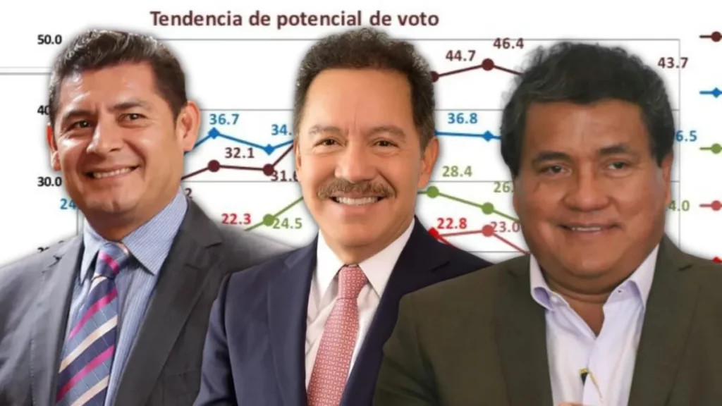 Encuestas en Puebla