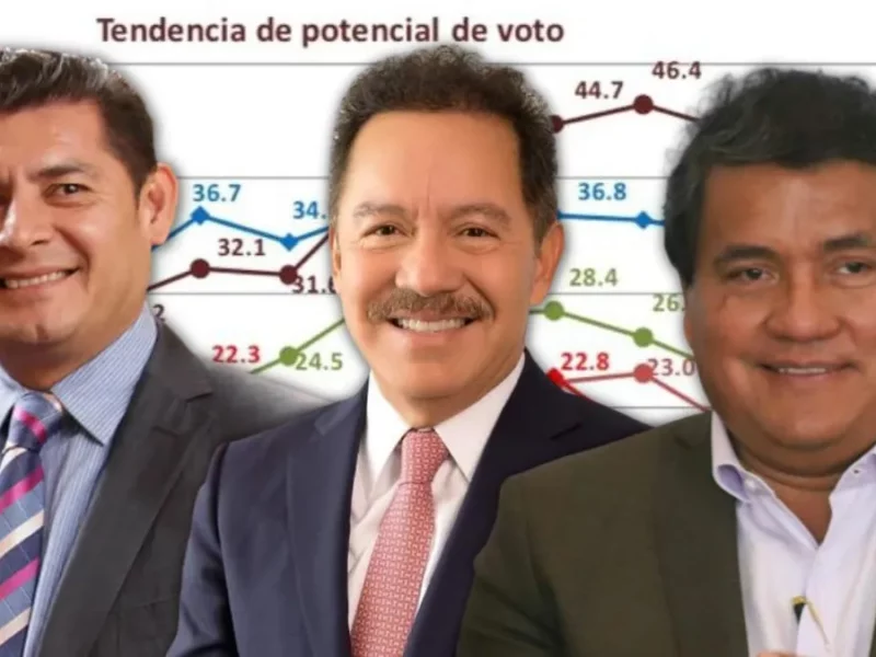 Encuestas en Puebla