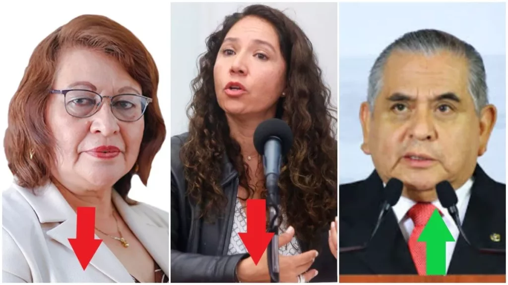 Se va Teresa Castro de Finanzas; reacomodan a Leonor Vargas y llega Ardelio a Segob