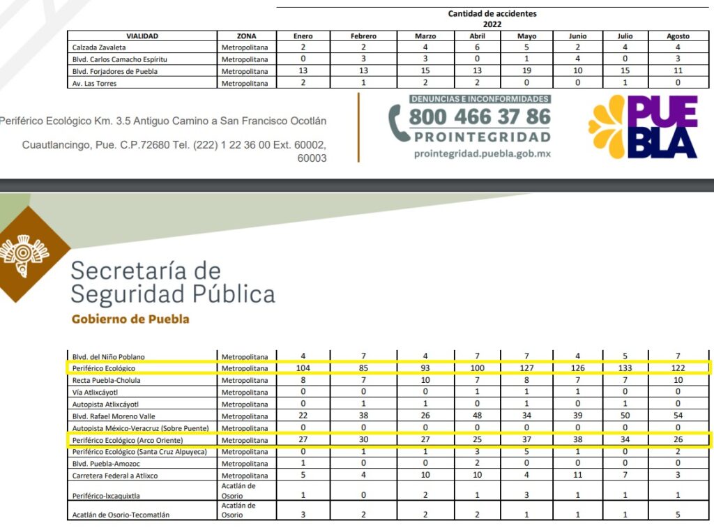 Accidentes en el periférico registrados en 2022