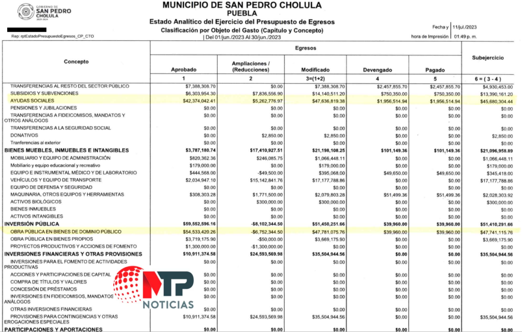 Paola Angon destina 47.6 MDP en ayudas sin transparentar