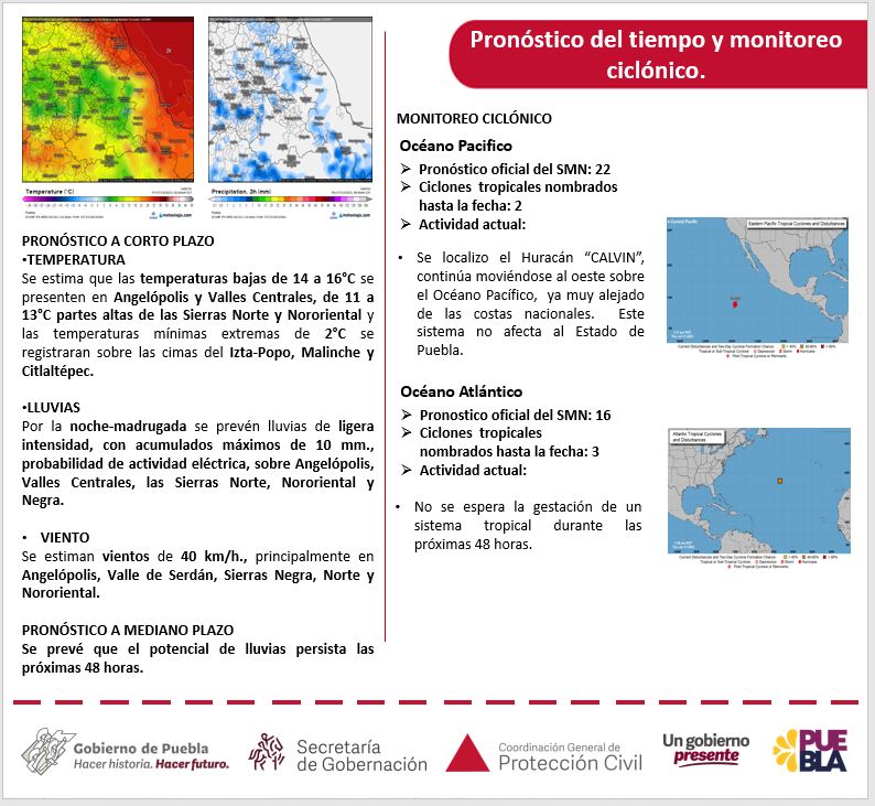 Pronóstico de lluvia en Puebla