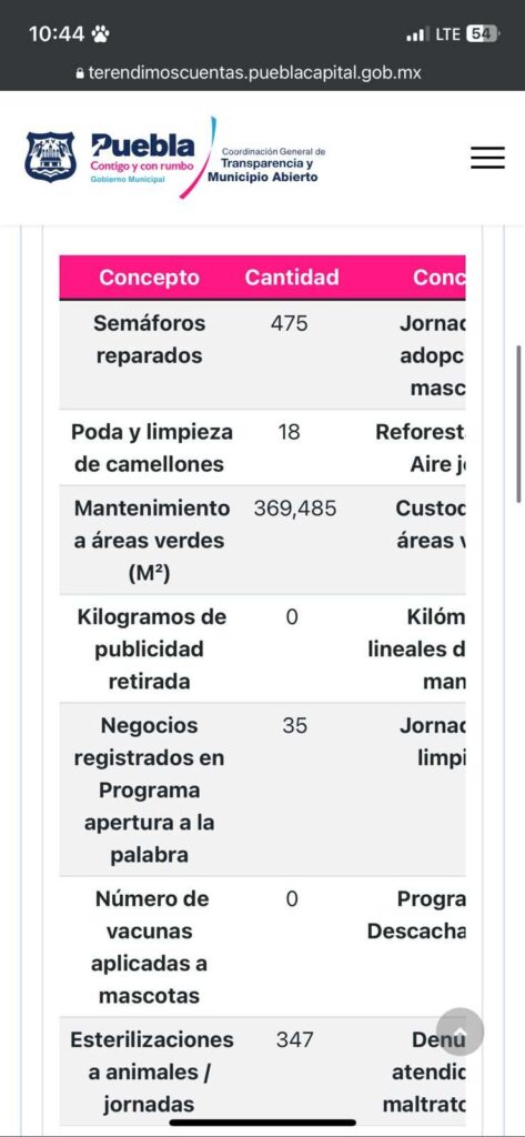 ¿Dudas sobre las obras que realiza Eduardo Rivera en Puebla?, habilitan tablero de transparencia