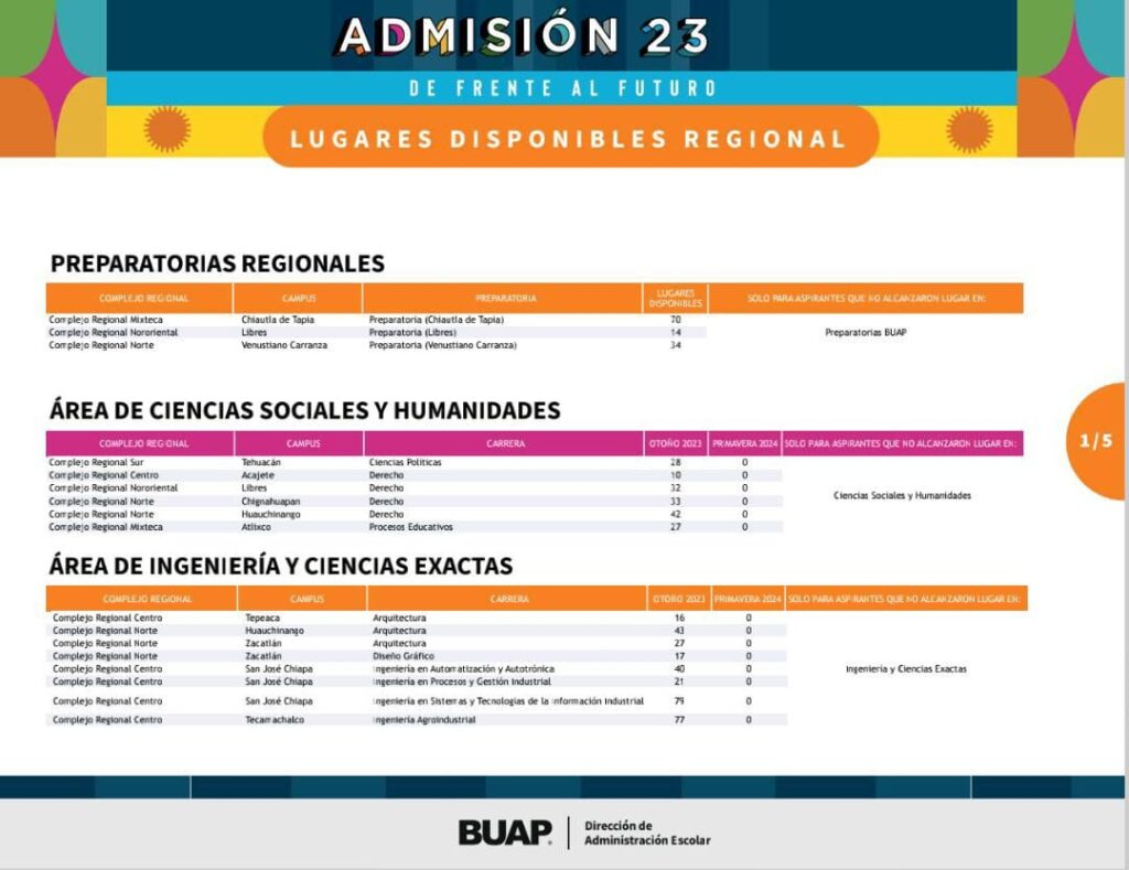 ¡Aún hay 2 mil 900 lugares en la BUAP! Aquí la convocatoria