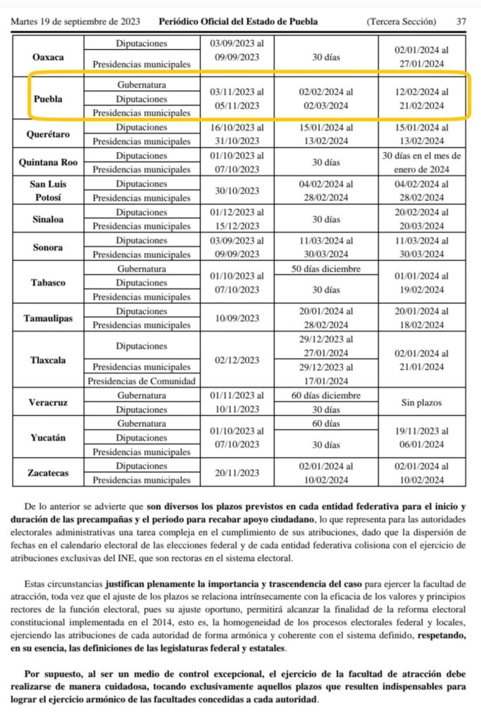 Fechas pre campañas Puebla