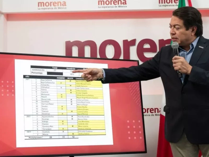 Morena aplicará encuesta de reconocimiento para gubernaturas