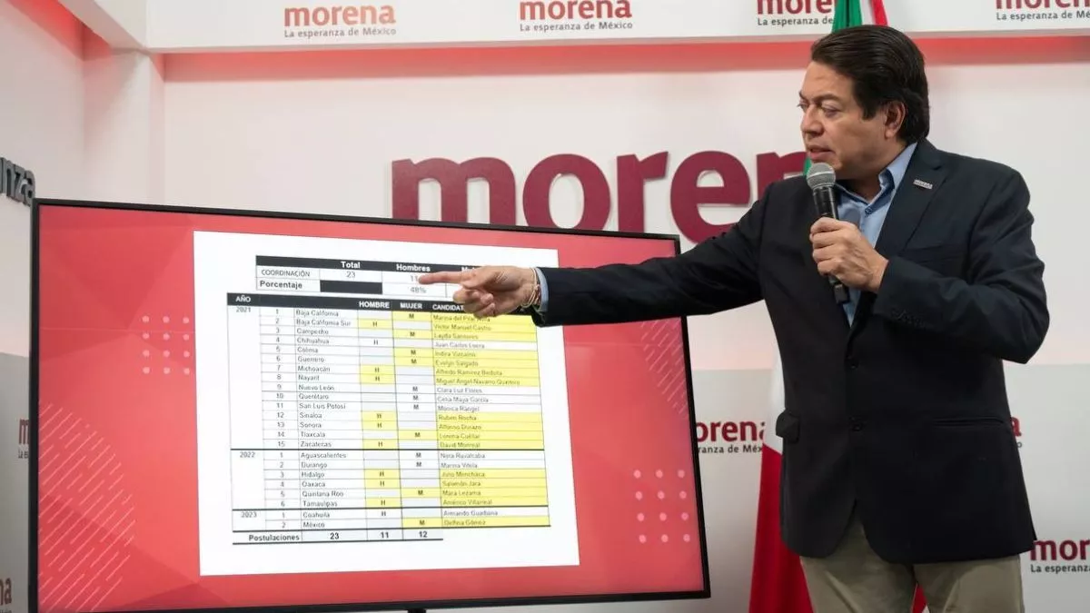 Morena aplicará encuesta de reconocimiento para gubernaturas