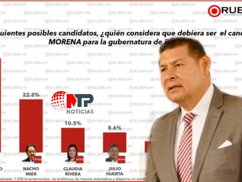 Armenta es favorito para ser candidato de Morena a gubernatura de Puebla: Rubrum