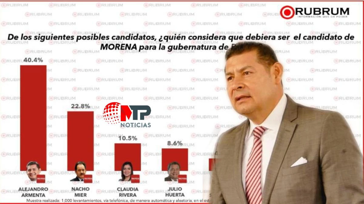 Armenta es favorito para ser candidato de Morena a gubernatura de Puebla: Rubrum