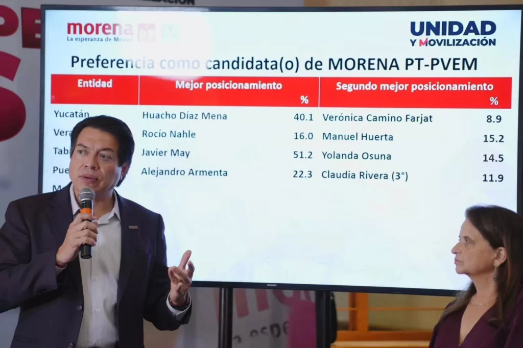 Armenta y Claudia ganan encuesta de Morena por Puebla