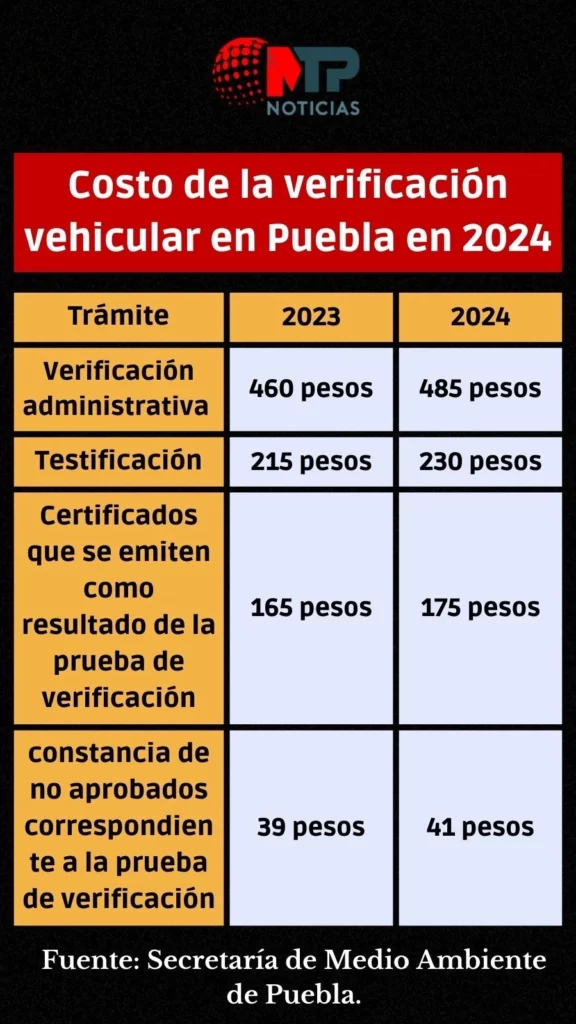 Costo de Verificación Administrativa en Puebla