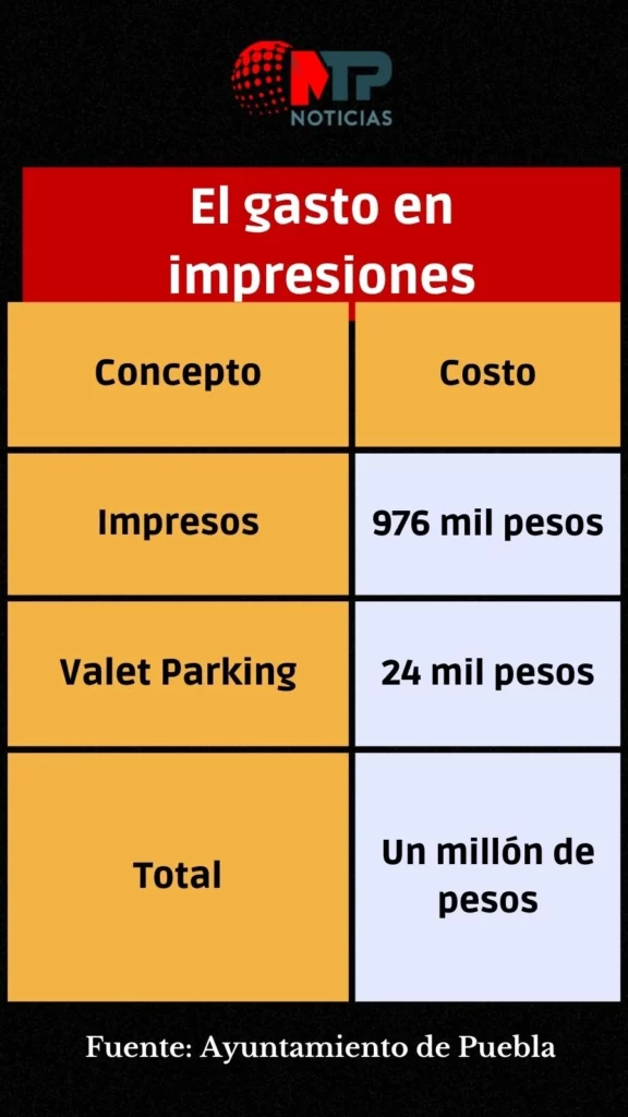 Gasto de impresiones