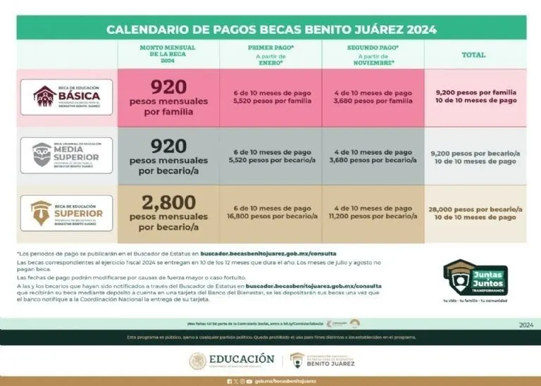 Calendario de pagos de Becas Benito Juárez en México.