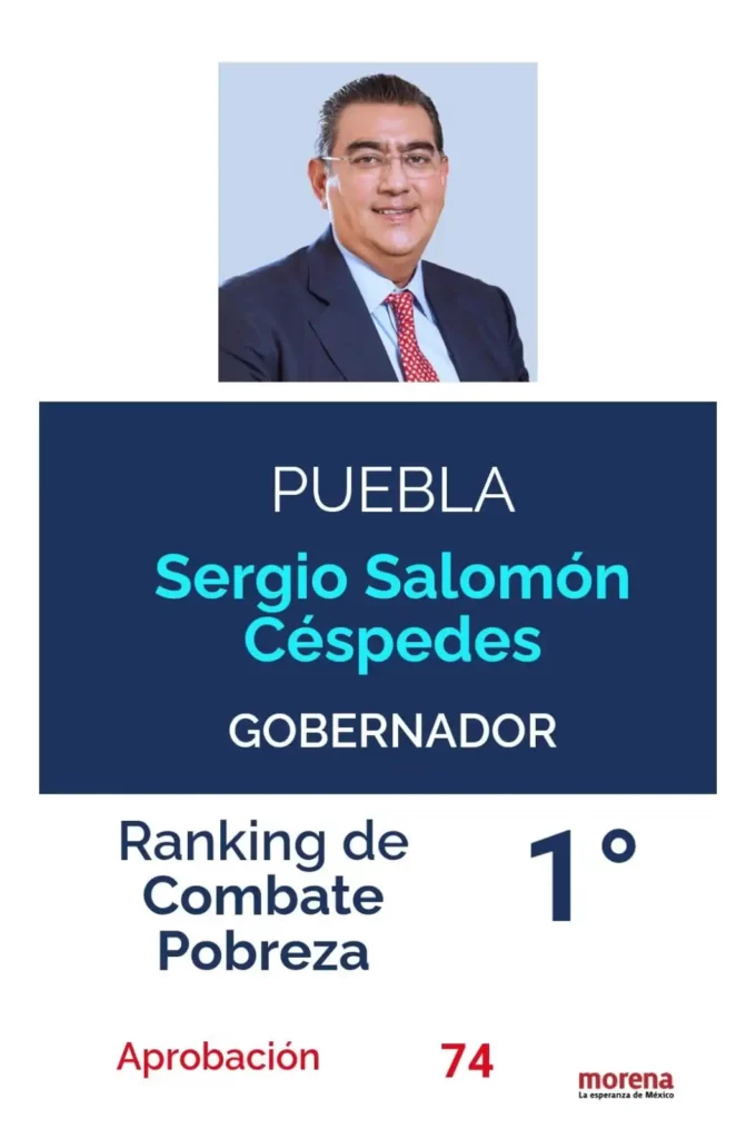 Sergio Salomón se consolida como el mejor gobernador de Morena en México