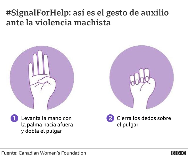 Señal con la mano para pedir ayuda por violencia de género.