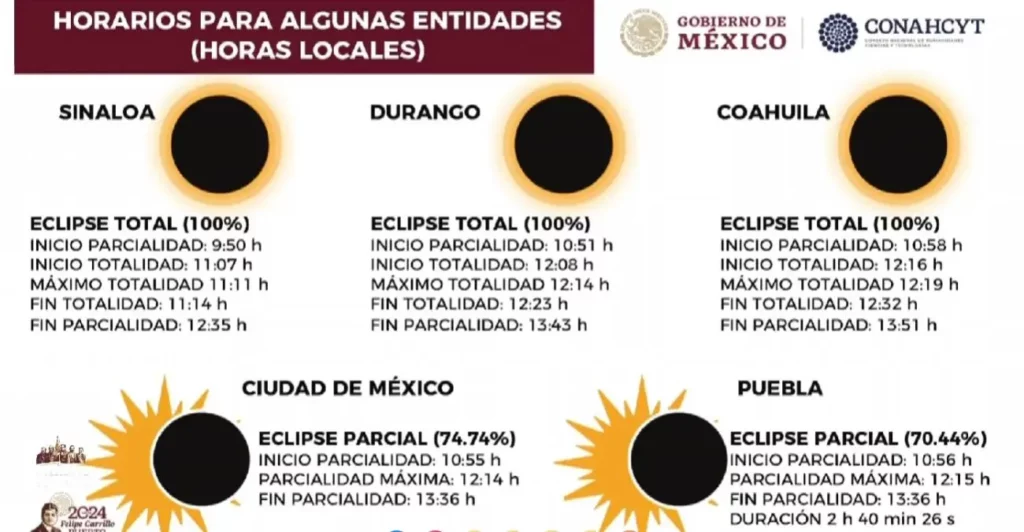 ¡Se acerca el día! A esta hora podrás ver el eclipse solar desde Puebla