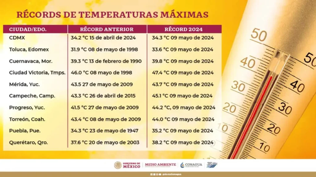 La ciudad de Puebla rompe récord en temperatura máxima después de 77 años