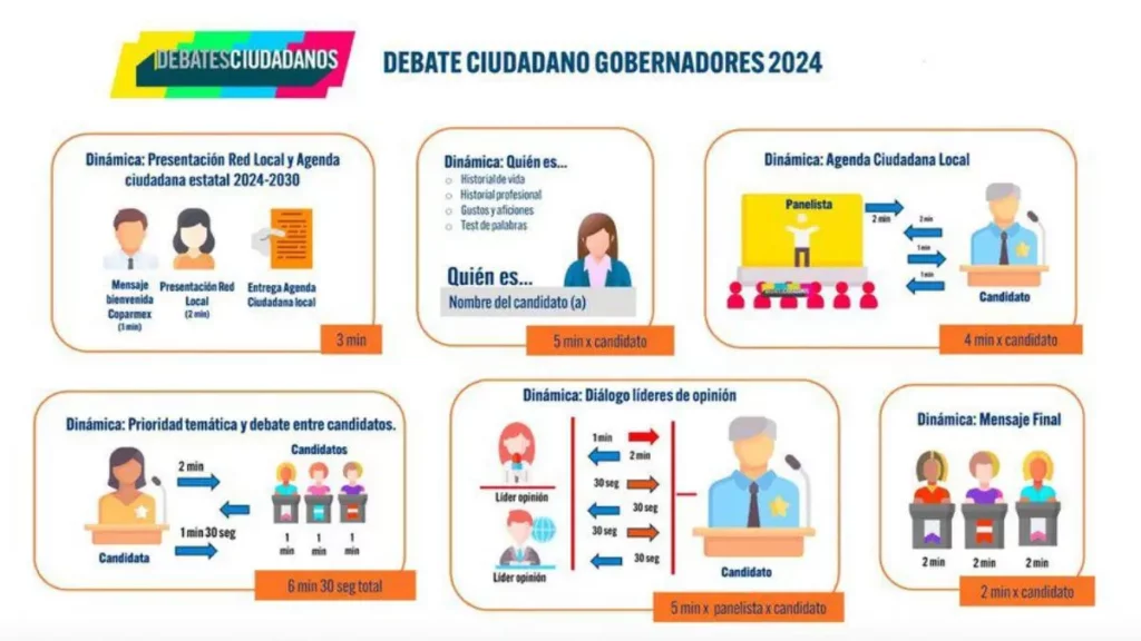 Coparmex fija esta fecha a Armenta, Rivera y Morales para segundo debate