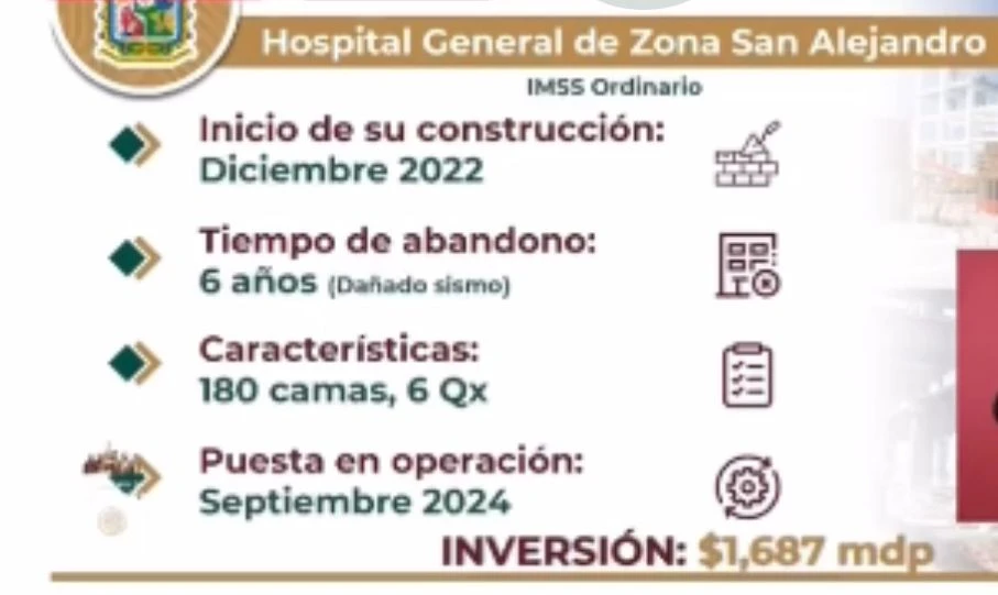 Gráfico con datos del Hospital San Alejandro del IMSS.
