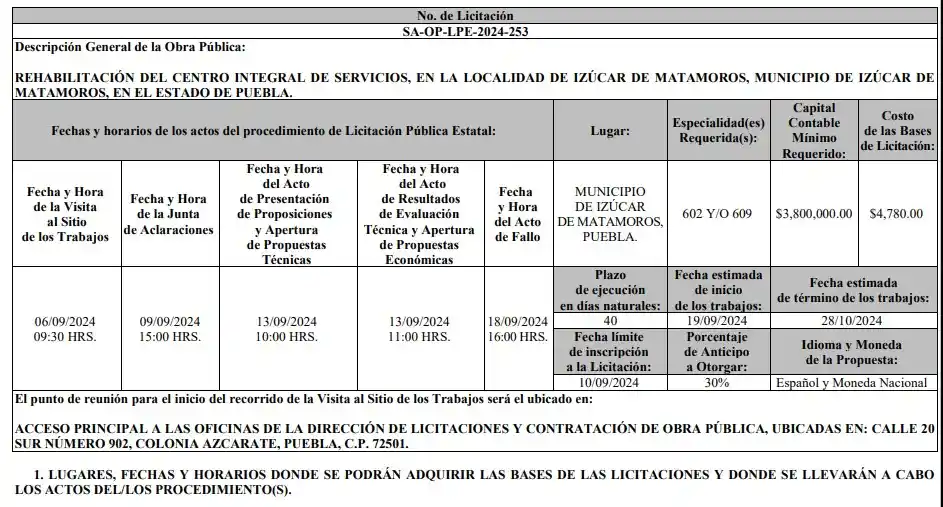 No duraron ni 10 años CIS de Acatlán e Izúcar, los rescatarán con 6.8 MDP