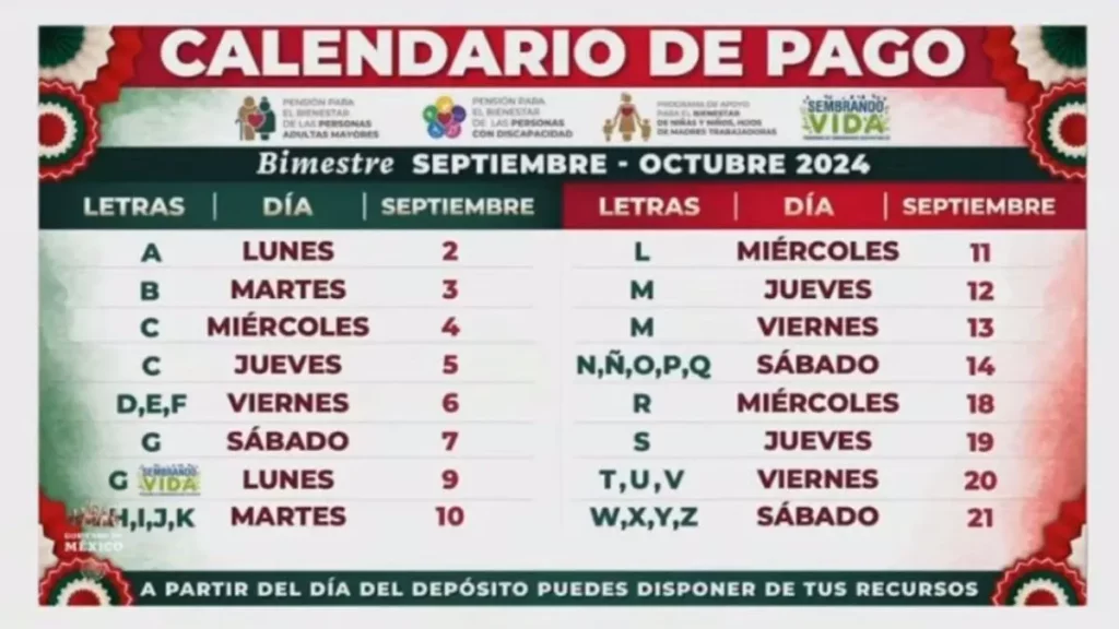 Último pago del Bienestar con AMLO: ¿en qué fechas y de cuánto es?