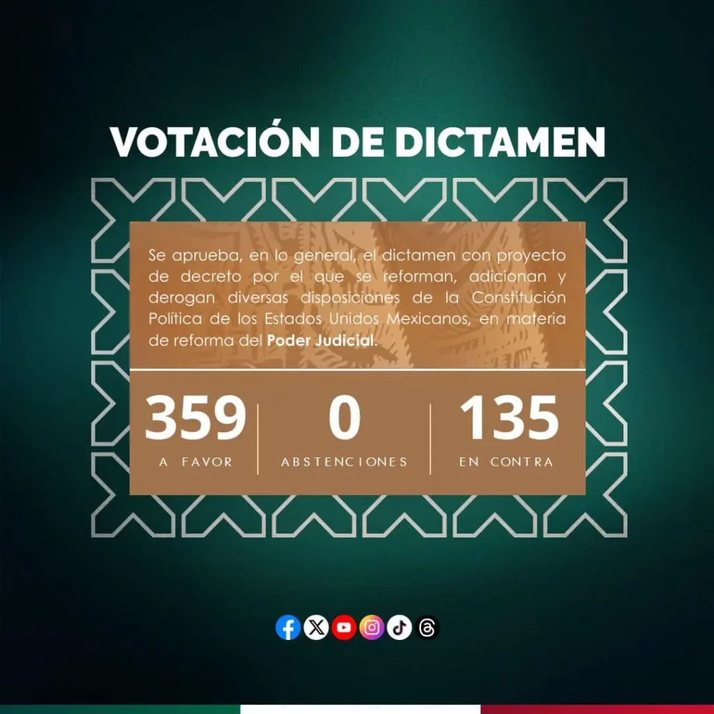 ¡Histórico! Morena y sus aliados aprueban reforma al Poder Judicial