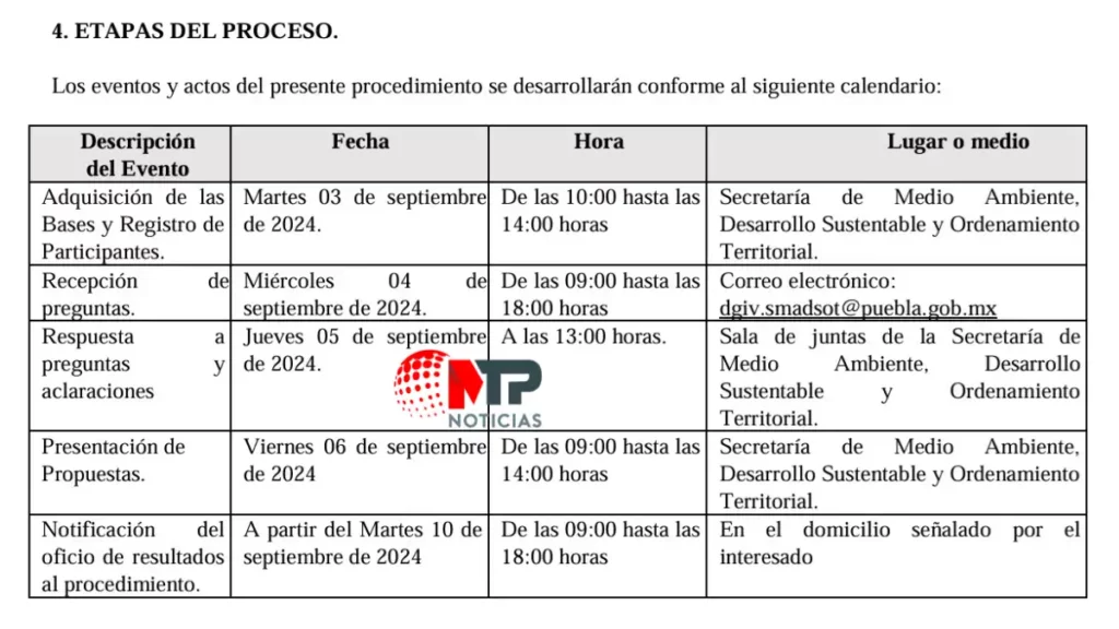 Calendario de licitación de radares contra autos no verificados en Puebla.