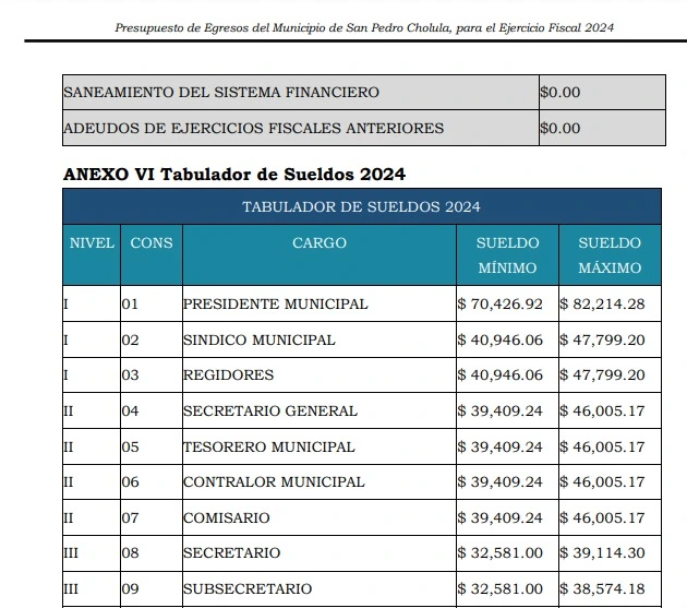 Paola Angon ocultó su salario y compensación gana 110 mil mensuales