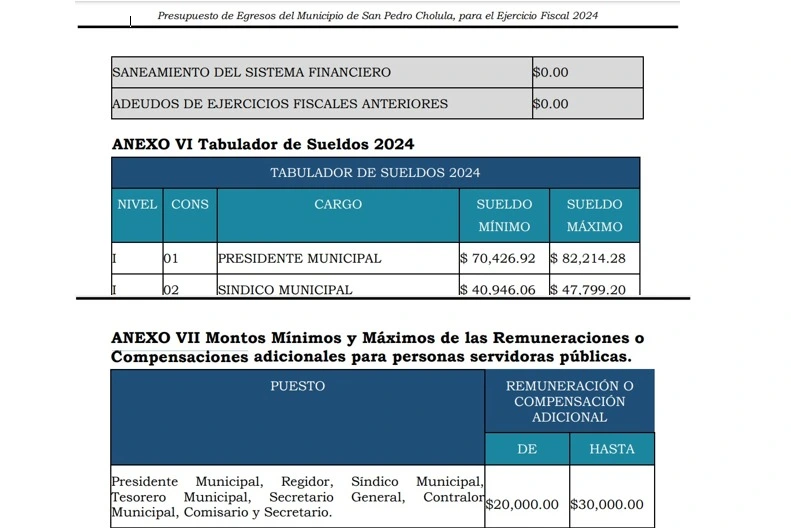 Salario y compensación de la presidenta municipal en San Pedro Cholula.