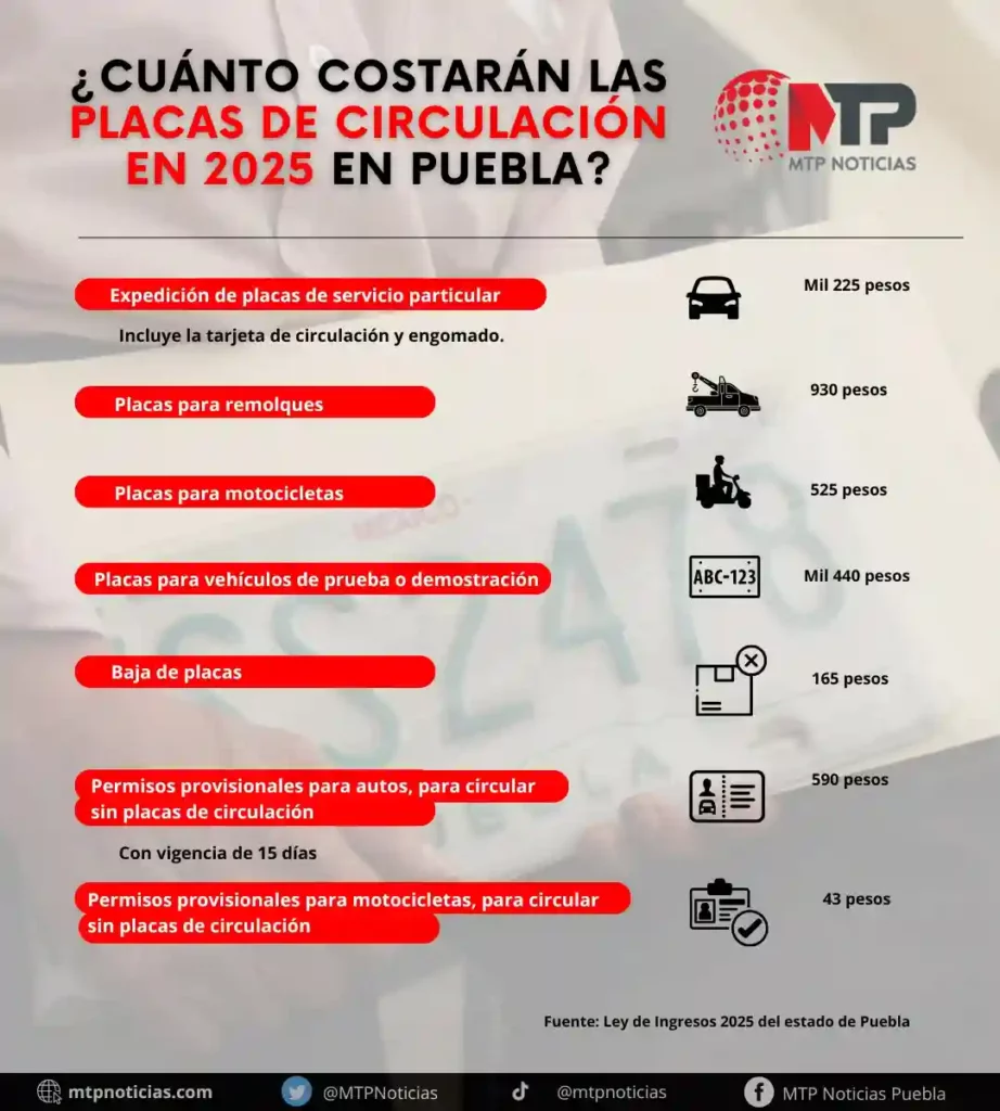 Esto costarán las placas de circulación en Puebla en 2025